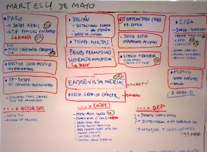 Pizarra con rotulador